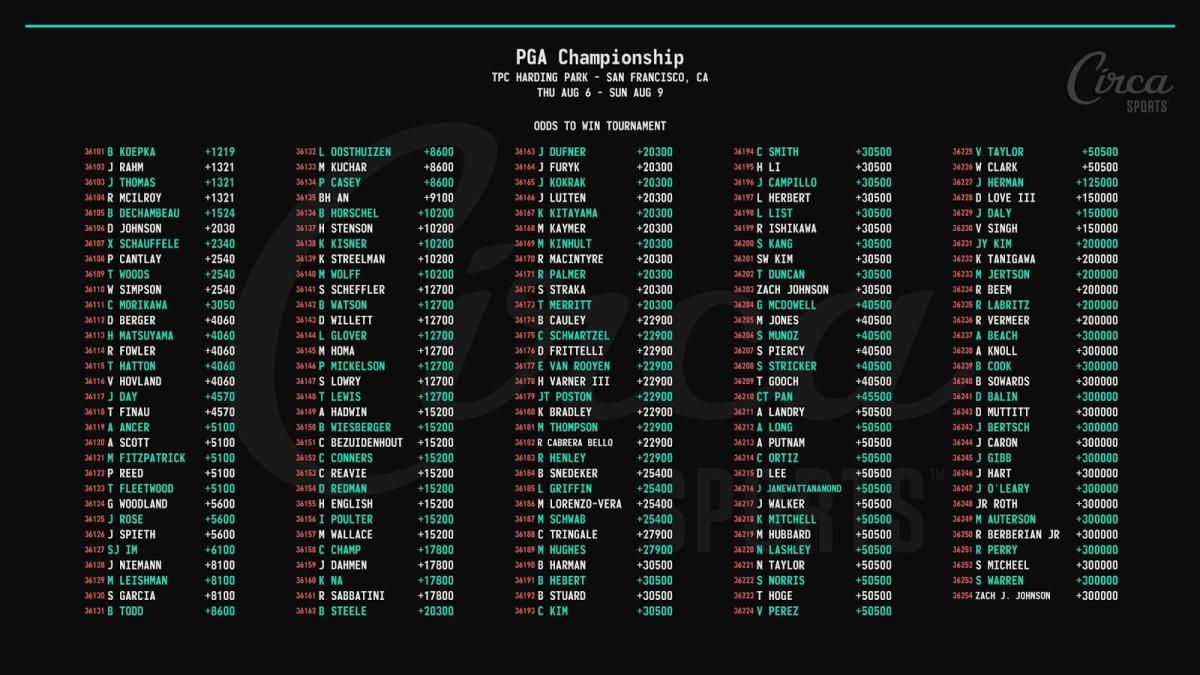 Odds courtesy of Circa Sports